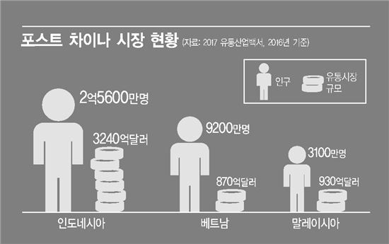 [긴급점검, 포스트차이나]민낯 드러낸 中 엑소더스…'6억 인구' 아세안 新 노다지로  