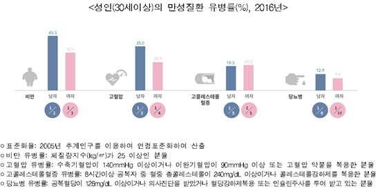 제공=교육부·보건복지부·질병관리본부