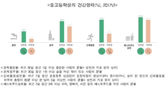 제공=교육부·보건복지부·질병관리본부