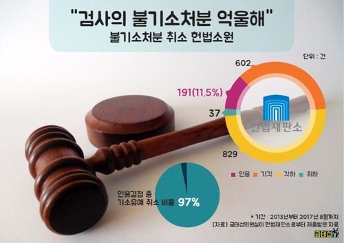 한샘 성폭행 사건 논란…불기소처분의 세계