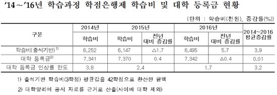 (제공=교육부)