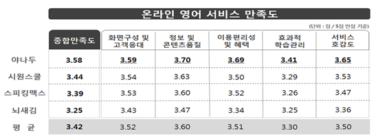 아이패드 평생무료?…"온라인영어 패키지 소비자 기만"