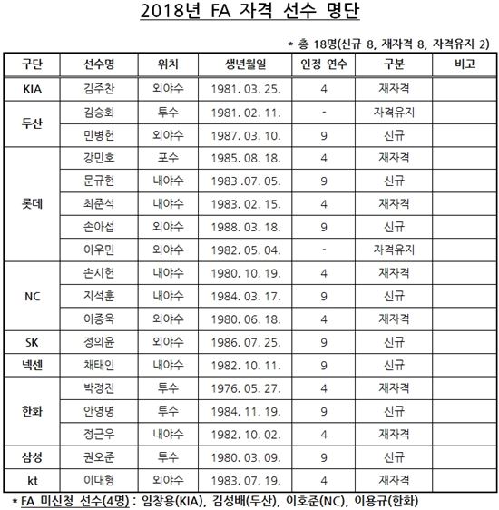 [표= KBO 제공]
