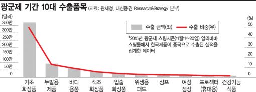 쇼핑축제 광군제…달라진 한·중 분위기에 기대감 확산 