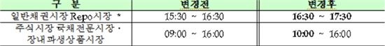 수능일 증시 거래시간 1시간 늦춰져