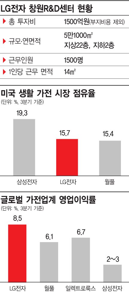 [르포]LG전자, R&D센터에 이탈리아 화덕·인도 아궁이 모은 까닭은 