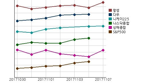 국제증시