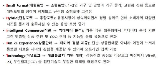 내년 유통 키워드는 '패러다임 SHIFT'…"제로베이스 경영혁신 필요"