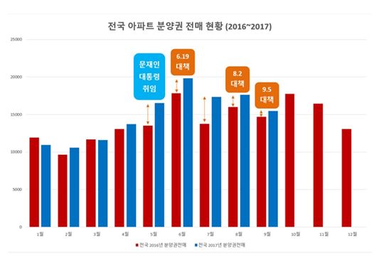 정동영 의원 "분양권 전매 13%P상승…'후분양제' 도입 촉구"