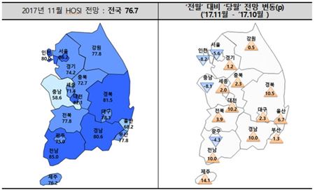 11월 입주경기실사지수(HOSI) 전망