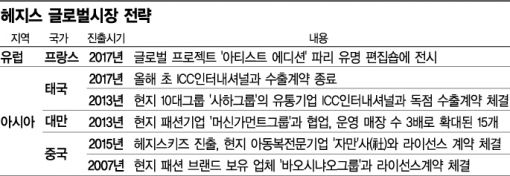 구본걸의 LF 헤지스, 태국서 철수…글로벌 전략 전면 수정