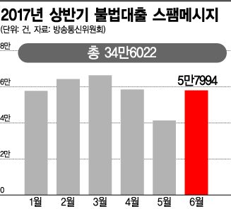 [검은 손의 유혹, 불법대출]일상으로 파고든 '연이율 3500%' 고리대금  