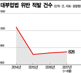 [검은 손의 유혹, 불법대출]일상으로 파고든 '연이율 3500%' 고리대금  