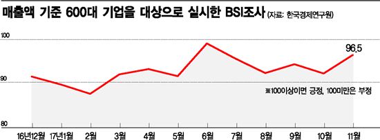 실물지표 좋아졌다는데…식당에 손님이 없다