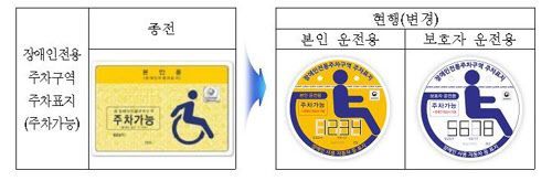 복지부는 올해 초에장애인 자동차 주차 가능 표지의 모양과 색상을 변경했다.