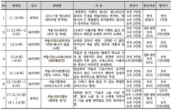 세종문화회관이 수능일(16일)부터 내년 초까지 수험생에게 제공하는 할인 공연 및 전시 표. (표=세종문화회관 제공)