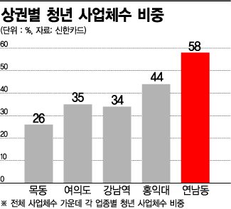 쇠락의 길 걷는 압구정 상권…31년 터줏대감 파리크라상도 폐점 