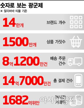 숫자로 보는 광군제