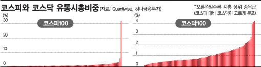 중소형주펀드, 대형주 없어도 쏠쏠하네