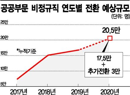 [내년경제전망]한국경제 발목 잡을 내수의 4중 '덫'