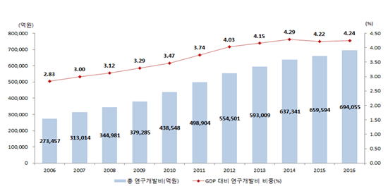 [자료제공=과기정통부]