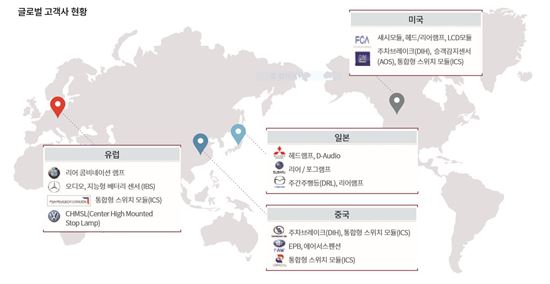 자료: 2017 현대모비스 지속가능성 보고서