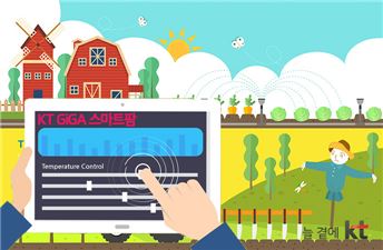 제주도의 새로운 명물로 '청년농부' 키운다