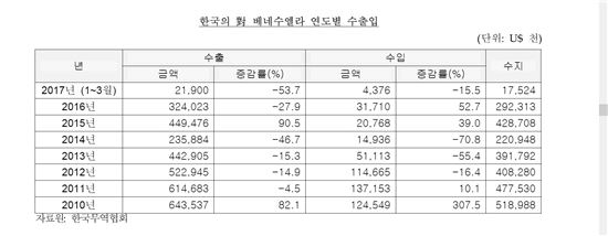 베네수엘라 국가부도 위기…국내 투자자·수출기업 빨간불 