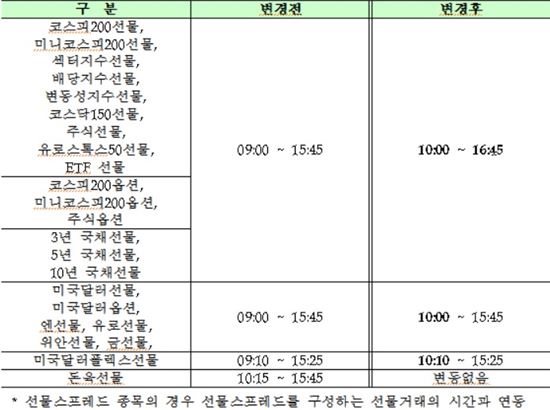 수능일 증시 거래시간 예정대로 10시에 개장