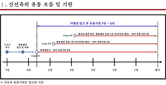 BBQ를 둘러싼 '진흙탕' 진실공방…"유통기한·중량 문제없다"