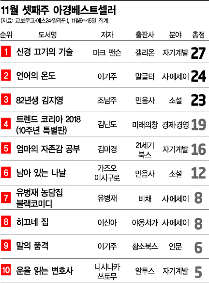 [충무로 북카페]2040 독자가 열광한 한 마디 '신경 꺼!'