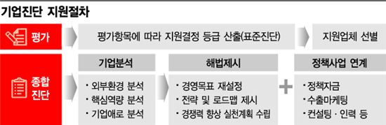 기업도 '건강검진' 받으셔야죠…'보명전자' 혁신경영