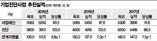 기업도 '건강검진' 받으셔야죠…'보명전자' 혁신경영