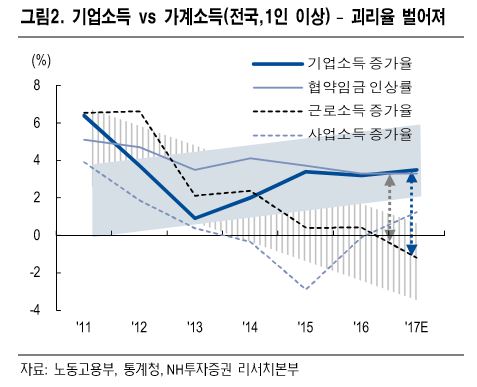 [젊은소비의 부활①]내년도 예산안 키워드 '소득주도 분수효과'