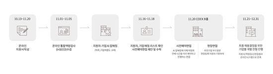 '리딩코리아 잡페스티벌' 코엑스 개최