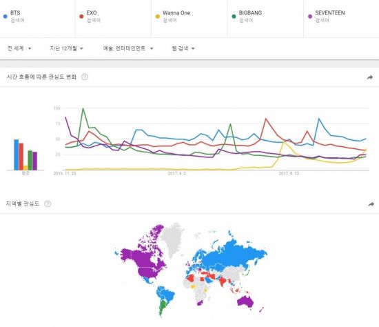 20일 기준 지난 1년 유명 아이돌을 분석한 구글 트렌드 지수 /사진= 구글 트렌드 캡쳐
