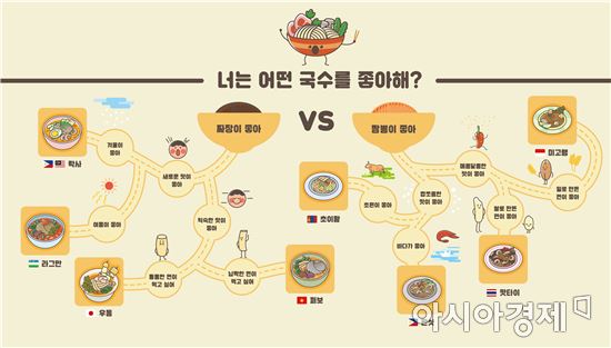 아시아의 다양한 국수들 [사진=국립민속박물관 제공]
