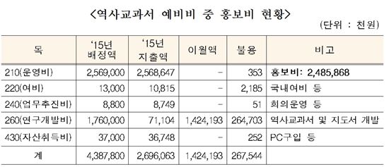 (제공=교육부)