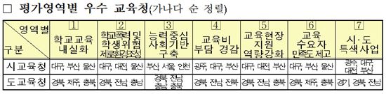 (제공=교육부)