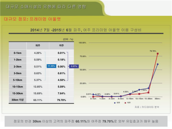 [규제의 역설①]유통 패키지규제法 국회 심사 돌입…소비자의 반격