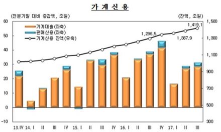 자료:한국은행 