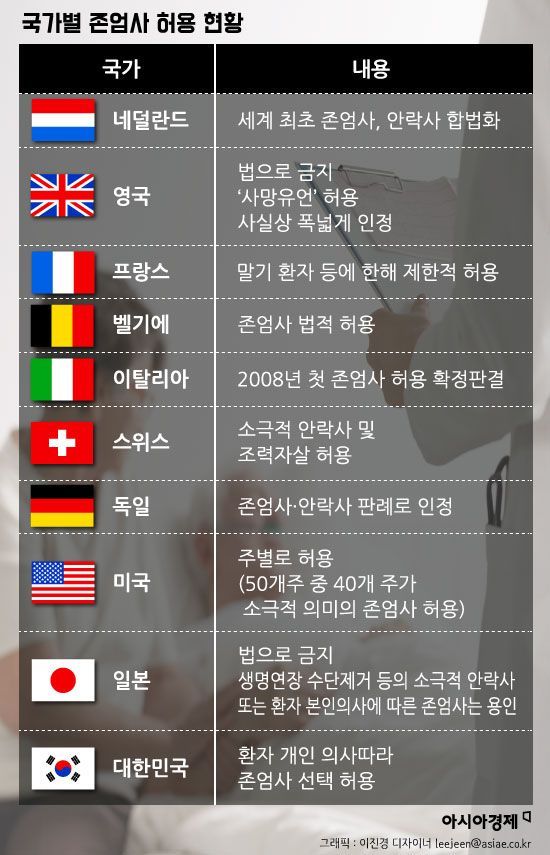 존엄한 죽음과 안락한 죽음, 그 조심스러운 차이점