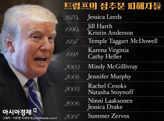 워싱턴포스트는 왜 ‘트럼프 성추문’ 저격했나