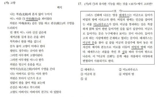 2004학년도 대학수학능력시험 언어영역 17번 문제/사진=평가원