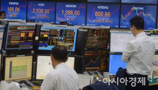 [포토]코스닥 800 시대!