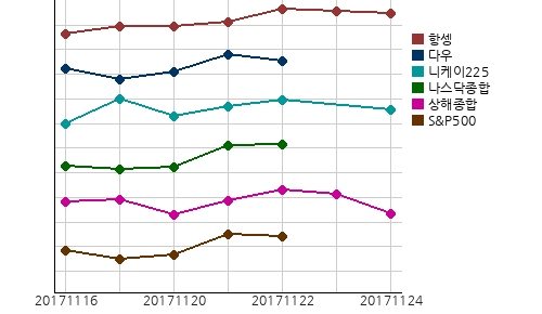 국제증시