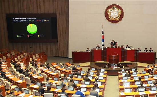 국회 본회의(사진=연합뉴스)