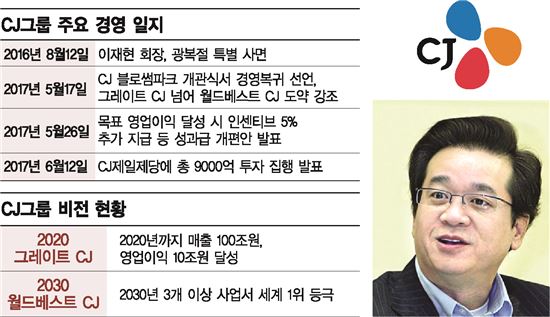경영 전면에 나선 '젊은 CJ맨', 매출 100조 실현할 M&A 프로젝트 본격 가동 