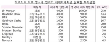 자료:한국은행
