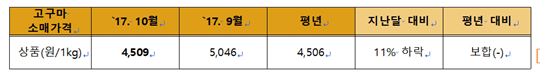 찬바람 불면 생각나는 '고구마'…스트레스 완화에 효과적